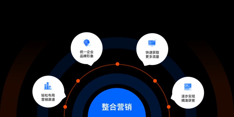 营销推广